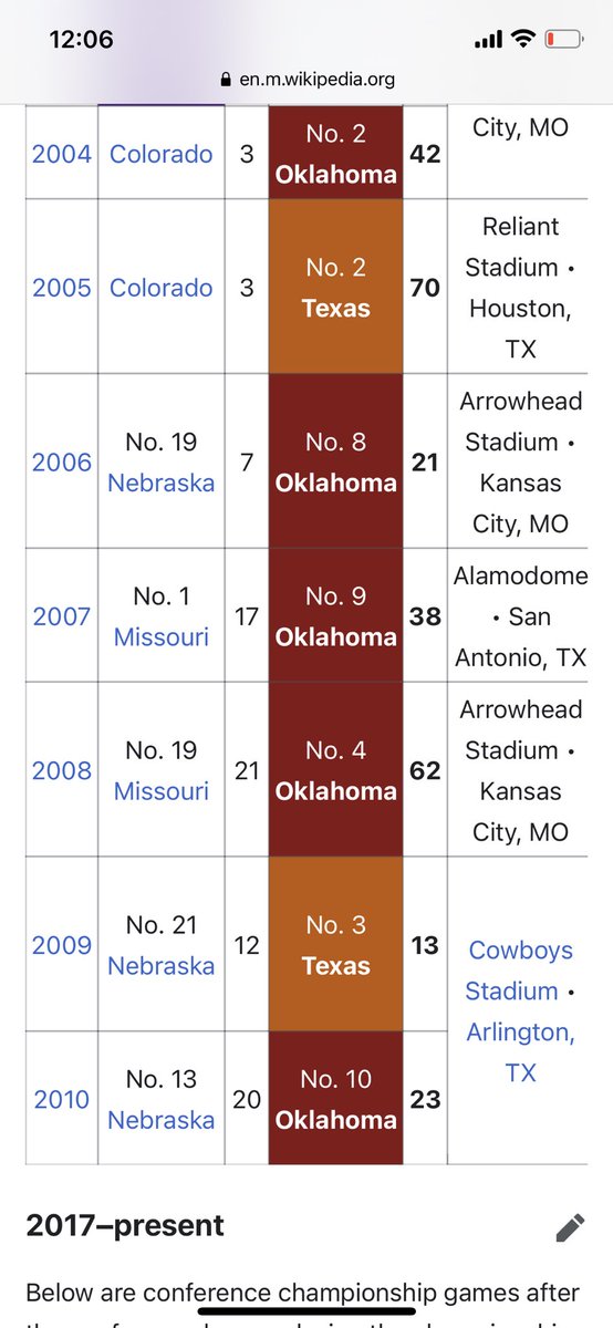 thereelscoob's tweet photo. @zrwiig Why people always made fun of the big 12 north as well.. lol both terrible in their own glorious ways https://t.co/PcK3hQhXkQ