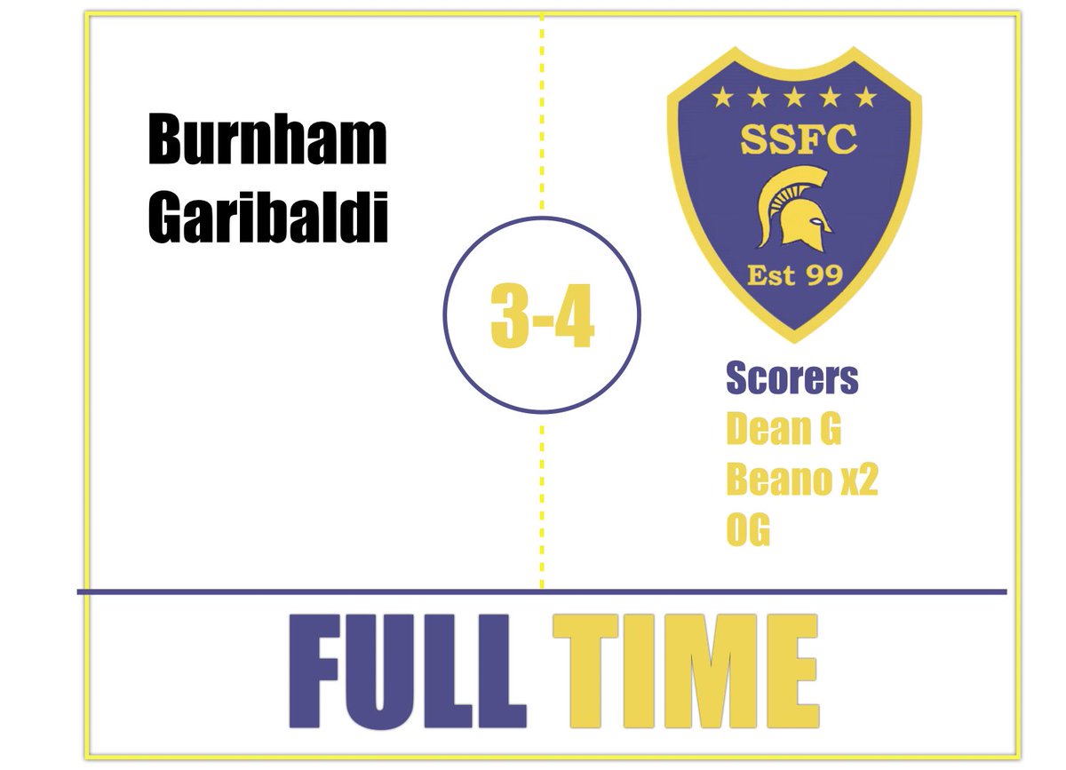Absolutely brilliant result today winning 4-3 in a though game against a good <a href="/fc_garibaldi/">Garibaldi FC</a> team. 3-2 down at half time lads showed great fight to get the win. Goals from <a href="/dean_geary5/">Dean</a> <a href="/beanoo_/">Bean</a> ⚽️⚽️ &amp; OG. MOTM Owen great deliveries and strong performance in centre midfield 
#SSFC