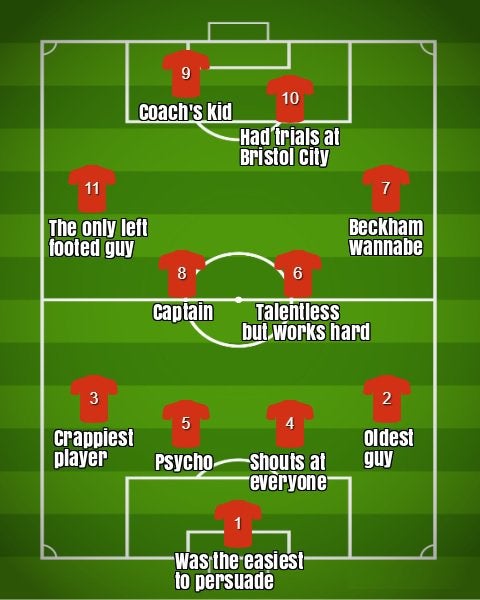 Line-Up for tonight's cup matches against <a href="/BetteJalle/">Bette Jalle FC</a> 💪💪💪
#wapesleague #11vs11 #fullmanual #PES2021