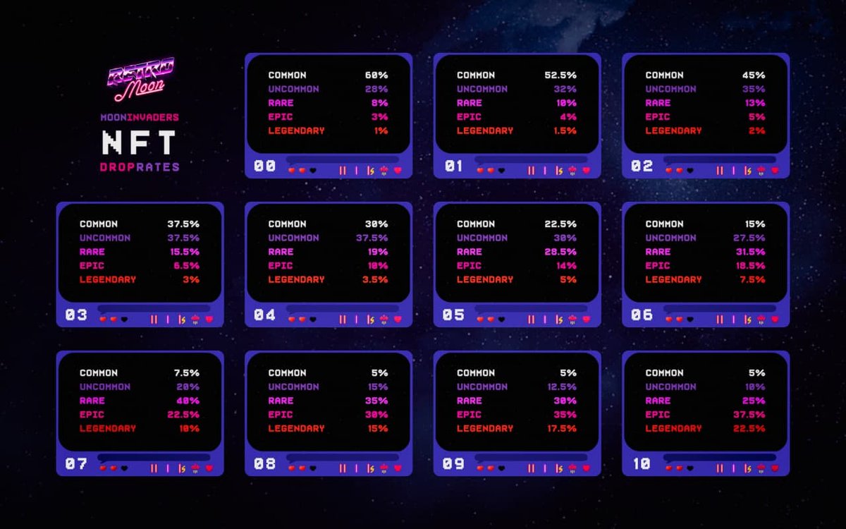 "Mint-Mode" in our game will be live tomorrow at 9PM UTC (1PM PST). Join up to find out how you can earn passive income by playing retro video games on our platform. Welcome to the Metaverse. Welcome to #RETROMOON.

#BSC #Binance #Metaverse #P2E #Crypto #NFTs $RETRO