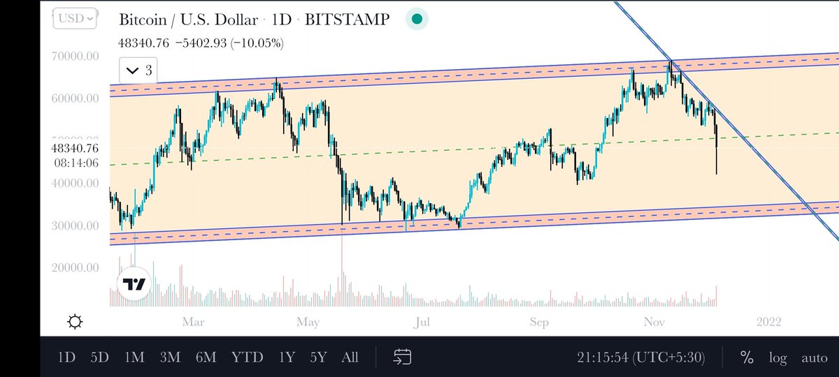 Beimaan14's tweet photo. @binance https://t.co/PY1o7z44u6