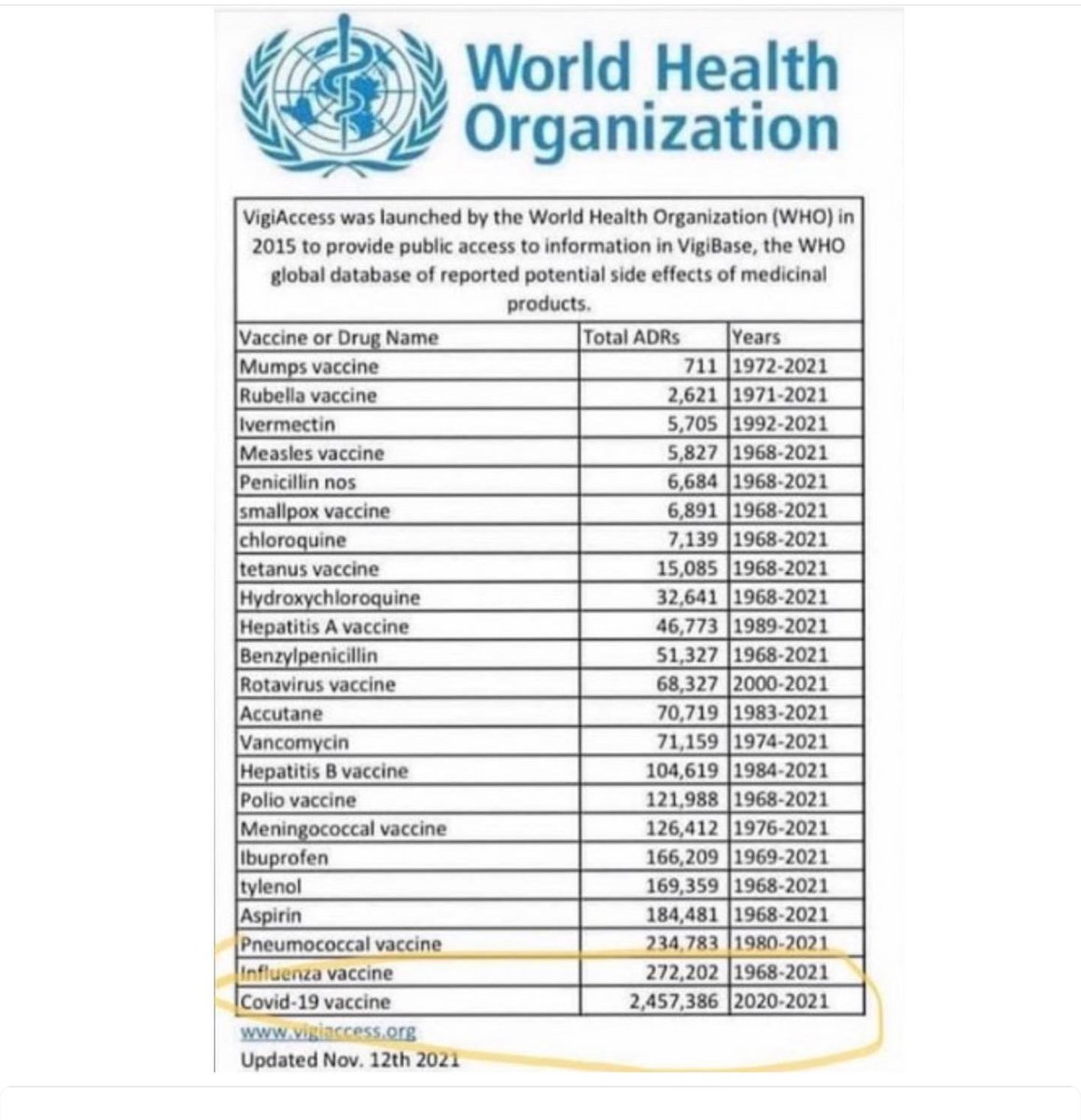 fugknaye's tweet photo. @RuinousThe @GeorgePapa19 @CandidlyBritish Believing that others deliberately follow nonsense, and have no data to back up their position, is the height of ignorance. Your words tell those who have seen the data, and followed the actual science, that you have not. https://t.co/fvIe8vUr4o