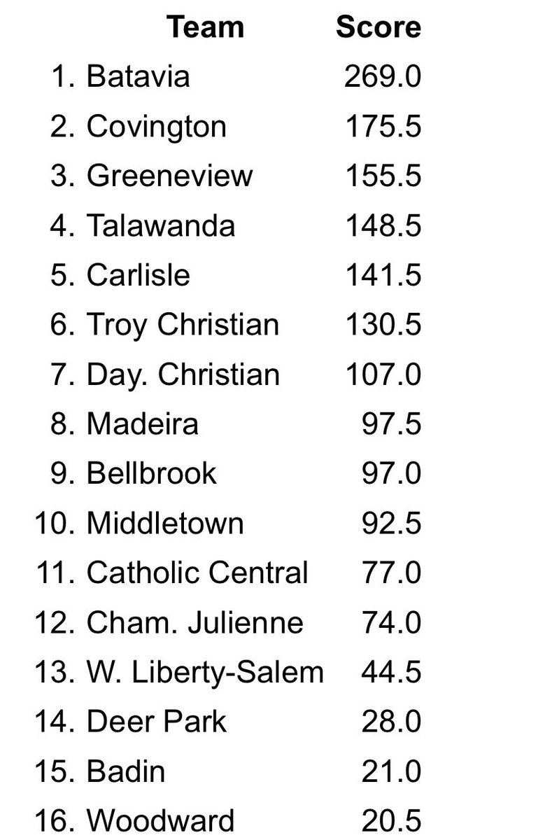 Batavia Wrestling tweet media