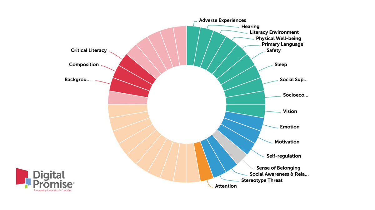 Digital Promise tweet media