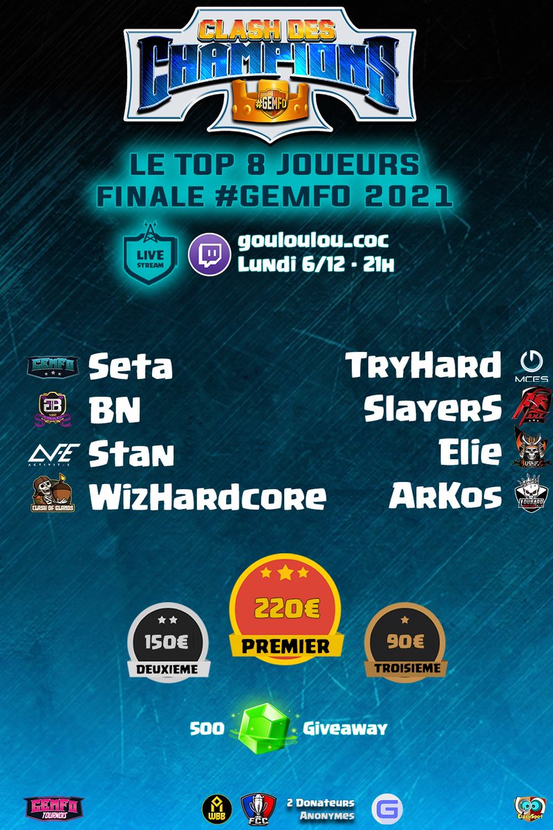 La Grande Finale Clash des Champions #GEmFo - 2021
Le plus grand tournoi 1v1 🇫🇷 se termine demain 6/12 soir dès 21h en live chez <a href="/gouloulou_coc/">Gouloulou</a> 

➡️ 7 mois de sélection
➡️+30 joueurs
➡️+20 clans
🎯8 Qualifiés

💰460€
500💎à gagner <a href="/ClashofClansFce/">Clash of Clans FR</a> 

Qui est ton favori 🏆
