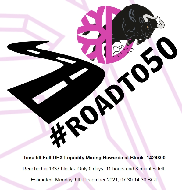 Less than 12 hours left until the $DFI block rewards will go live for the new dToken liquidity mining on <a href="/defichain/">DeFiChain</a> 
#RoadTo50 

roadto50.mydefichain.com