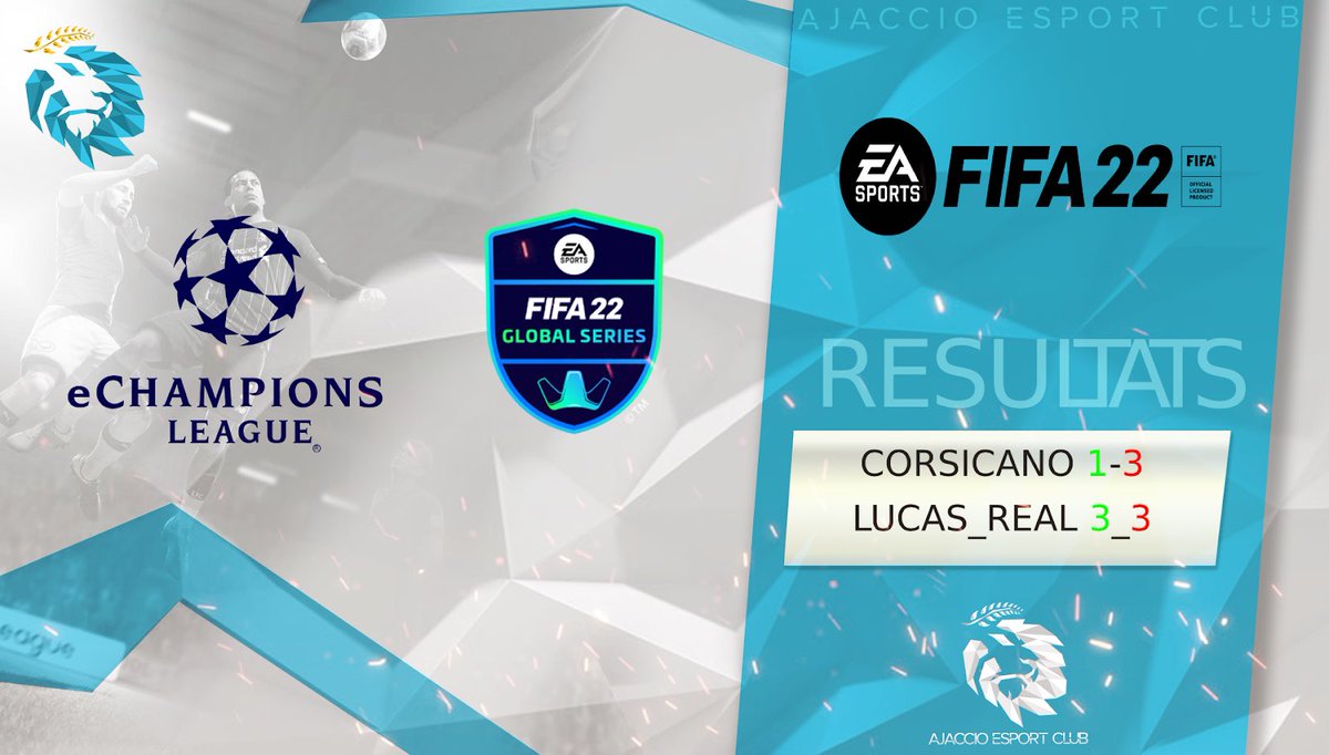 Résultats de nos joueurs qualifiés pour la #eChampionsLeague ce week-end avec @Lucas_real_90 qui termine aux portes de la qualification pour le day  2 avec un joli 3-3 ! Bravo à <a href="/CorsicanoFIFA/">Corsicano</a> pour sa perf encourageante ! #Fifa22 #ForzaAiacciu 🦁⚪️🔵
