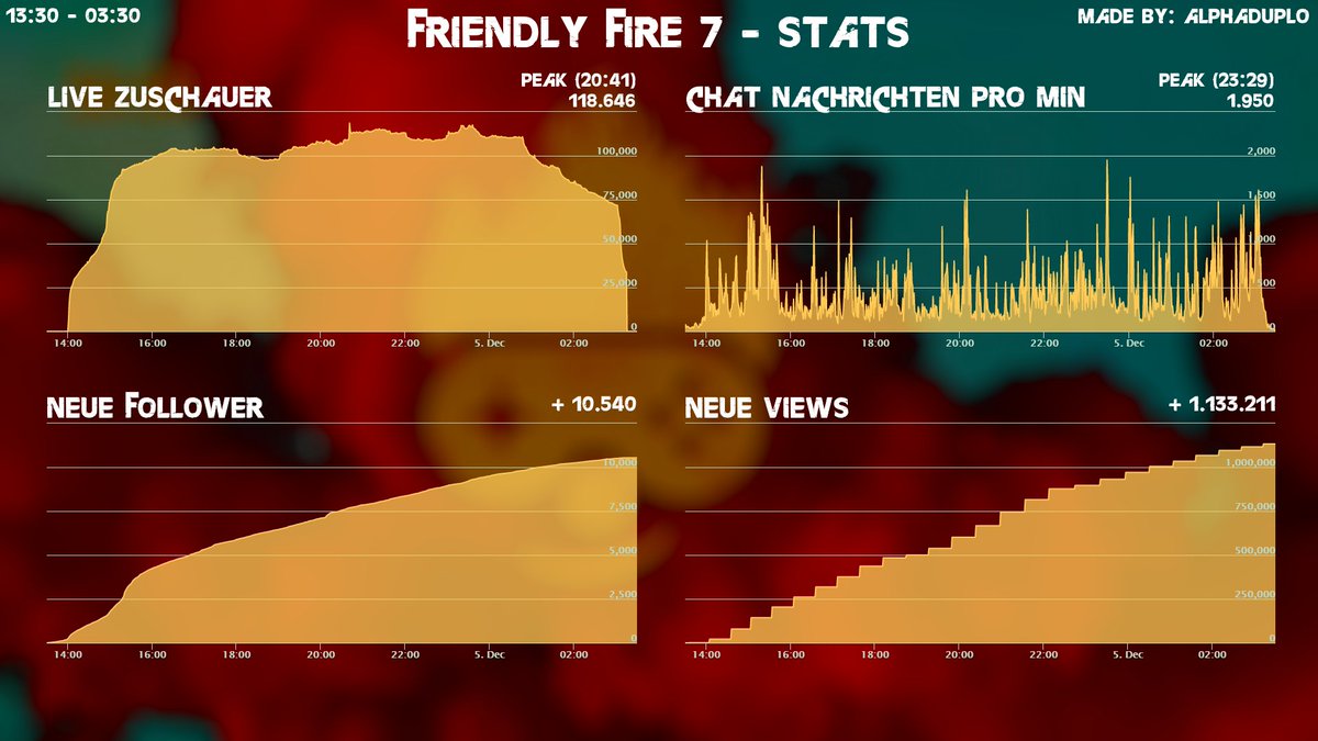 AlphaDuplo tweet media