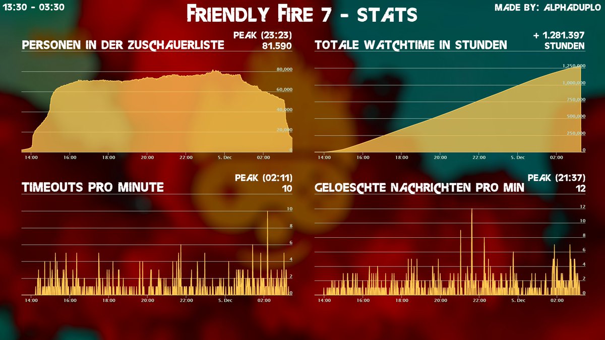 AlphaDuplo tweet media