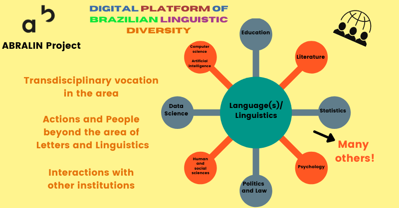 marciamv2's tweet photo. @SocioAbralin @JuBertucci
“Language as a heritage is of interest not only to all areas of Linguistics, but to all of humanity!” (MACHADO VIEIRA; BARBOSA; FREITAG; BORGES; MEDEIROS, 2021 in press @CadernosL). #CadLin Interab12 #ABRALIN #FutureforCorporabasedLanguageawareness https://t.co/FafwqiouwA
