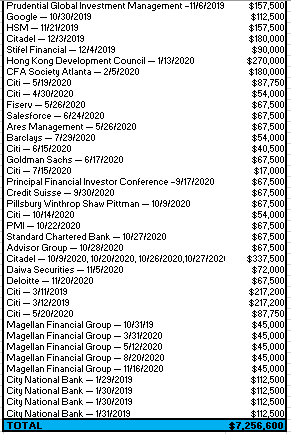 $7.2 Million reasons why Janet Yellen hates #bitcoin  👀
