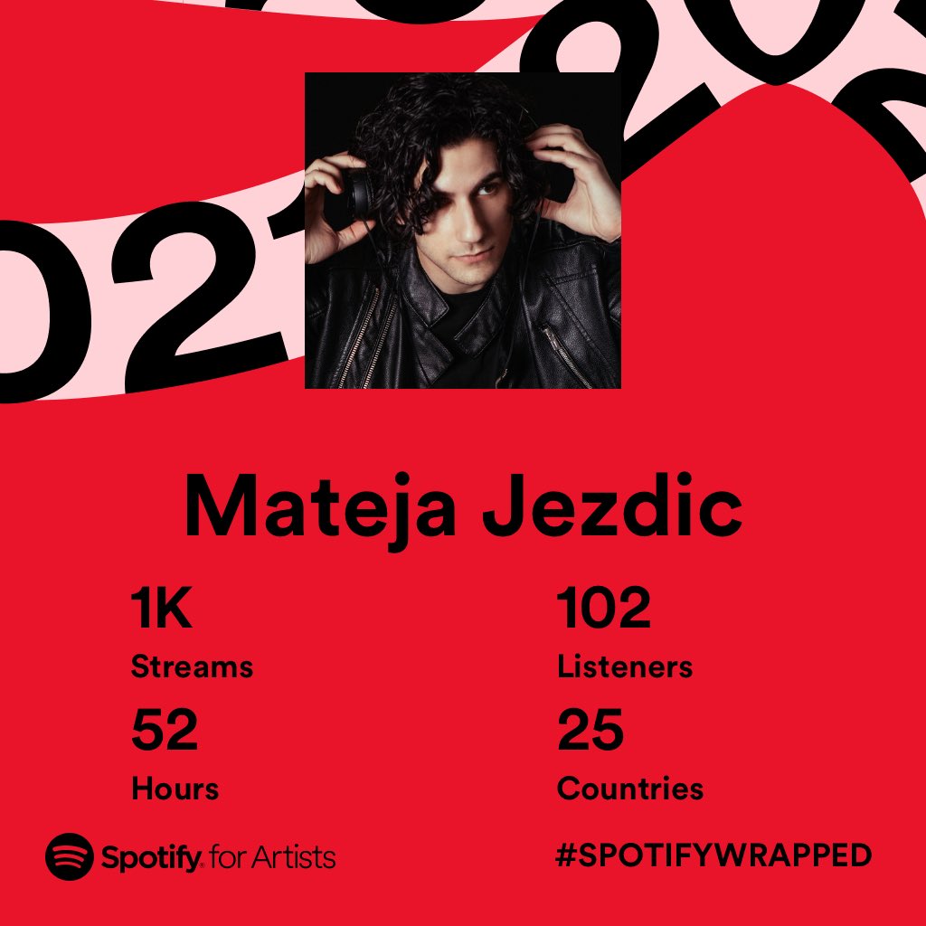 MatejaJezdic's tweet image. This year I released my debut album Time Station 💿 Big thank you to
everybody who listened to the record on Spotify, Apple Music… and bought it on CD. Also, a big thanks to everybody who helped me make this happen. Cheers to more!
#matejajezdic #timestation
#spotifywrapped2021