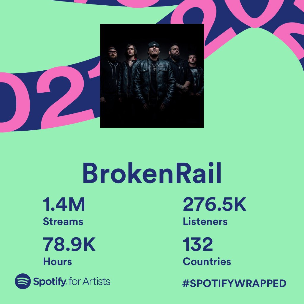 So proud of another amazing year with you all! Thanks so much for the continued support. 🙏 We’ve got some really cool things coming soon for you! #spotifywrapped #spotifywrapped2021