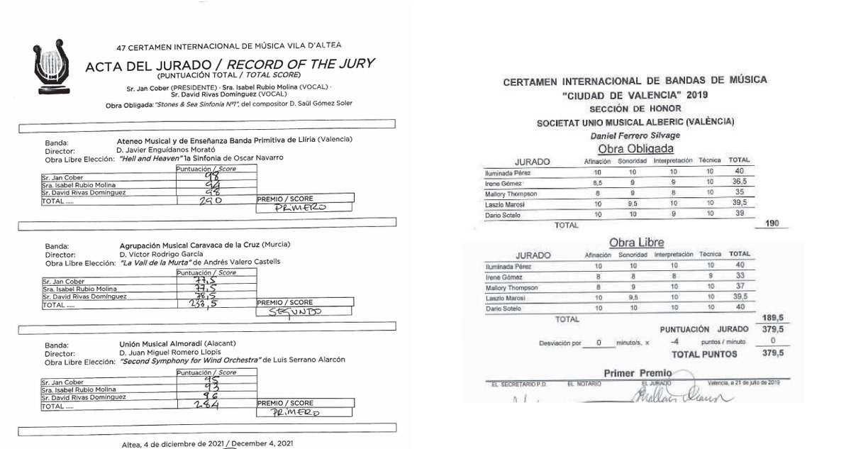 PepPastor_'s tweet photo. Sobre la meua disconformitat sobre el resultat del @certamenaltea. Esquerra, acta d'anit. Dreta, acta de SUM Alberic en el CIBM València 2019. Ni punt de comparació una acta i l'altra. En la de València molt més especificat. Altea res. Per a reflexionar... #CIMAltea2021 https://t.co/9Xw7qRK9Gc