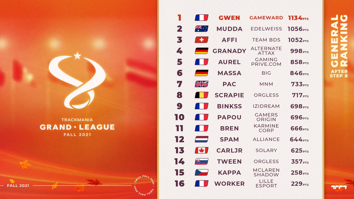 Trackmania Esports 2026 tweet media