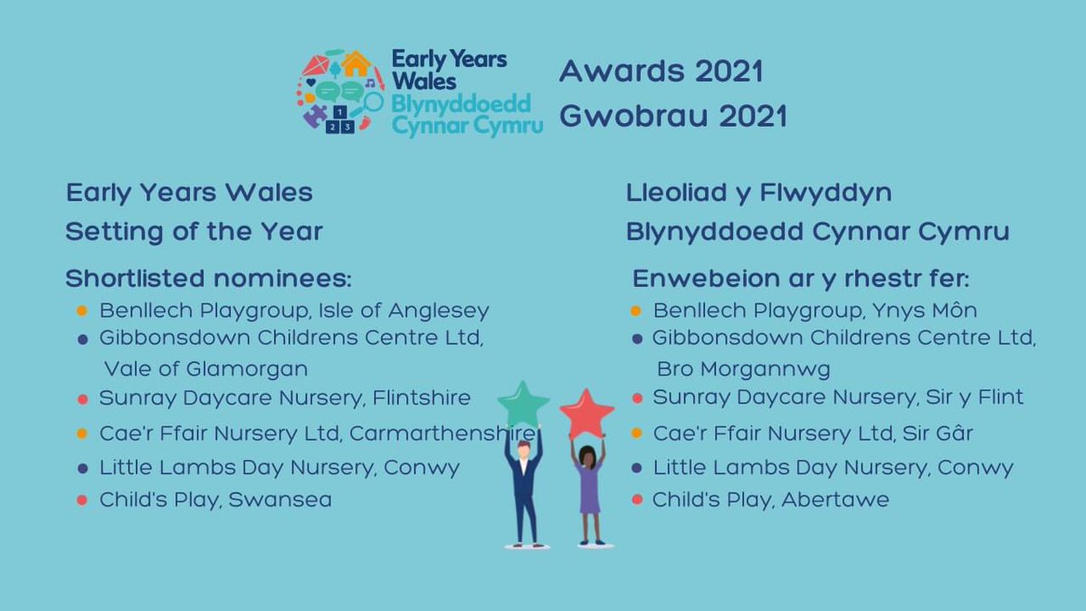 Little Lambs Day nursery has been shortlisted for SETTING OF THE YEAR 2021🥳🥳🥳🥳🥳🥳🥳
We work so hard and the last 18 months have been extremely trying so to end this year been shortlisted is AMAZINNG!
Wish us luck 🤞🏼We are SO excited!🥳💜🐑 #earyyearswales
