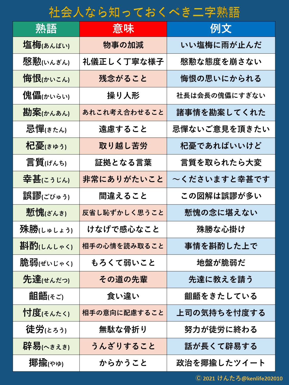 けんたろ 社会人ならたとえ使えなくても知っておくべき二字熟語はコチラ T Co Dderakbx5x Twitter