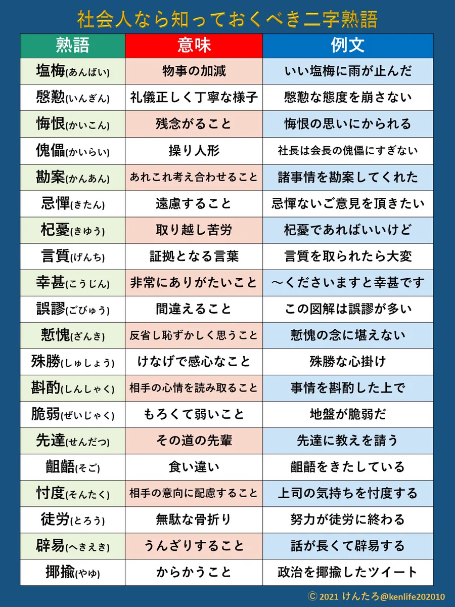 社会人なら知っておこう！たとえ使えなくても知っておくべき二字熟語！