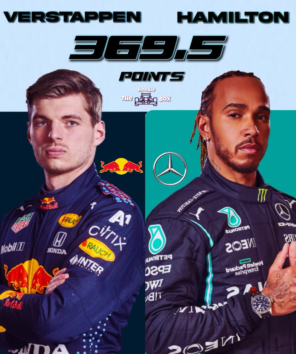 TheeRookieBox's tweet photo. With a matching 369.5 points in the Drivers’ Championship, Abu Dhabi will be the decider!😱

#F1 #SaudiArabianGP 🇸🇦 https://t.co/NUYEihaPbn