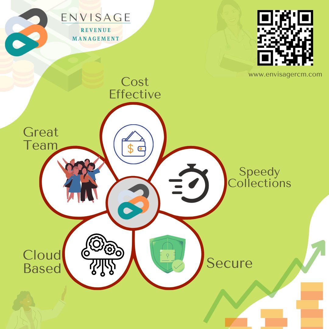 Envisage Risk Envisage RCM (@envisage_rcm) / Posts / X