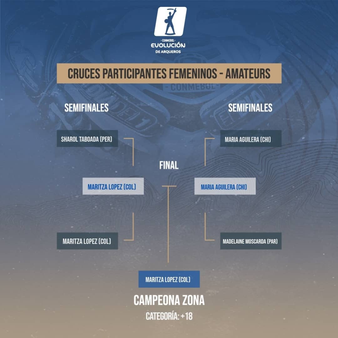 EL DIA DEL UNO | CONMEBOL EVOLUCIÓN DE ARQUEROS ☝️ tweet media