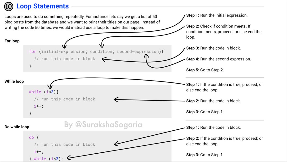 VedicDarshan's tweet photo. Loop Statement in JavaScript cheat sheet👇 

Note:- if you are interested to learn #python and #javascript from zero to hero follow me @SurakshaSogaria 

#100DaysOfCode #GirlsWhoCode #nodejs #java #html #css #reactjs #php #DEVCommunity #coding #programming #Blockchain #dijango https://t.co/G7l6J0jzEt