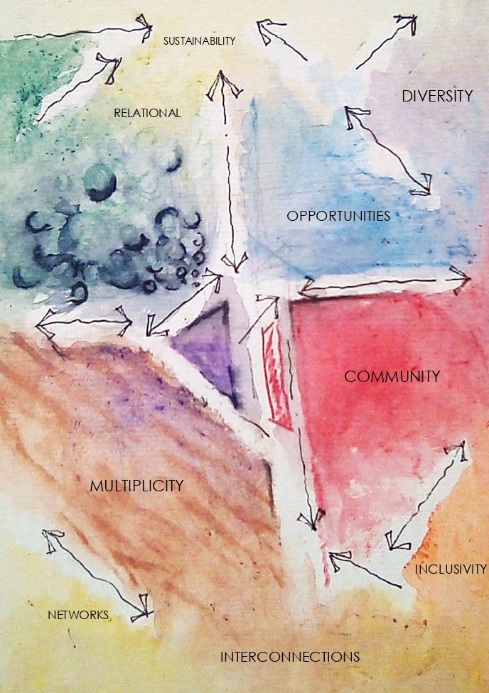 bonolosehere's tweet photo. @UfsUrban Interconnection of spaces, functions, and networks, harmonious exist to serve, relation and commune with other bodies recognizing that difference and diversity present an exploration of opportunities and further engagements towards inclusivity. #ethicalurbanspace https://t.co/fiSPJJ0dNx