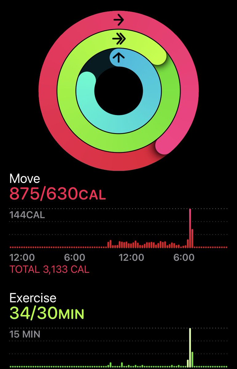 DrDJNorm's tweet photo. #HappinessAdvantageChallenge #Day6 is Done!! #dg58pride #twitteraccountability https://t.co/Rlgnq0zX6x