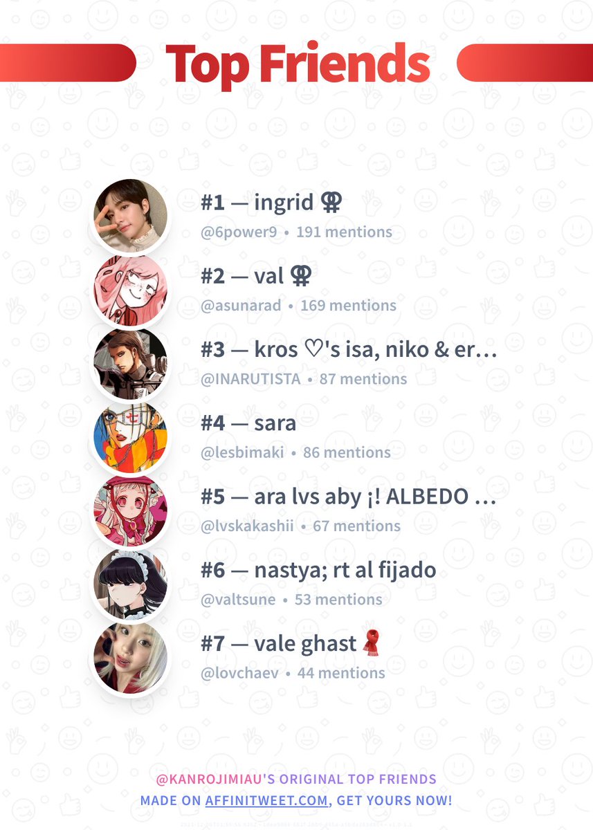 ✨ Top Friends

🥇 6power9
🥈 asunarad
🥉 INARUTISTA
🏅 lesbimaki
🏅 lvskakashii
🏅 valtsune
🏅 lovchaev

➡️ affinitweet.com/top-friends
