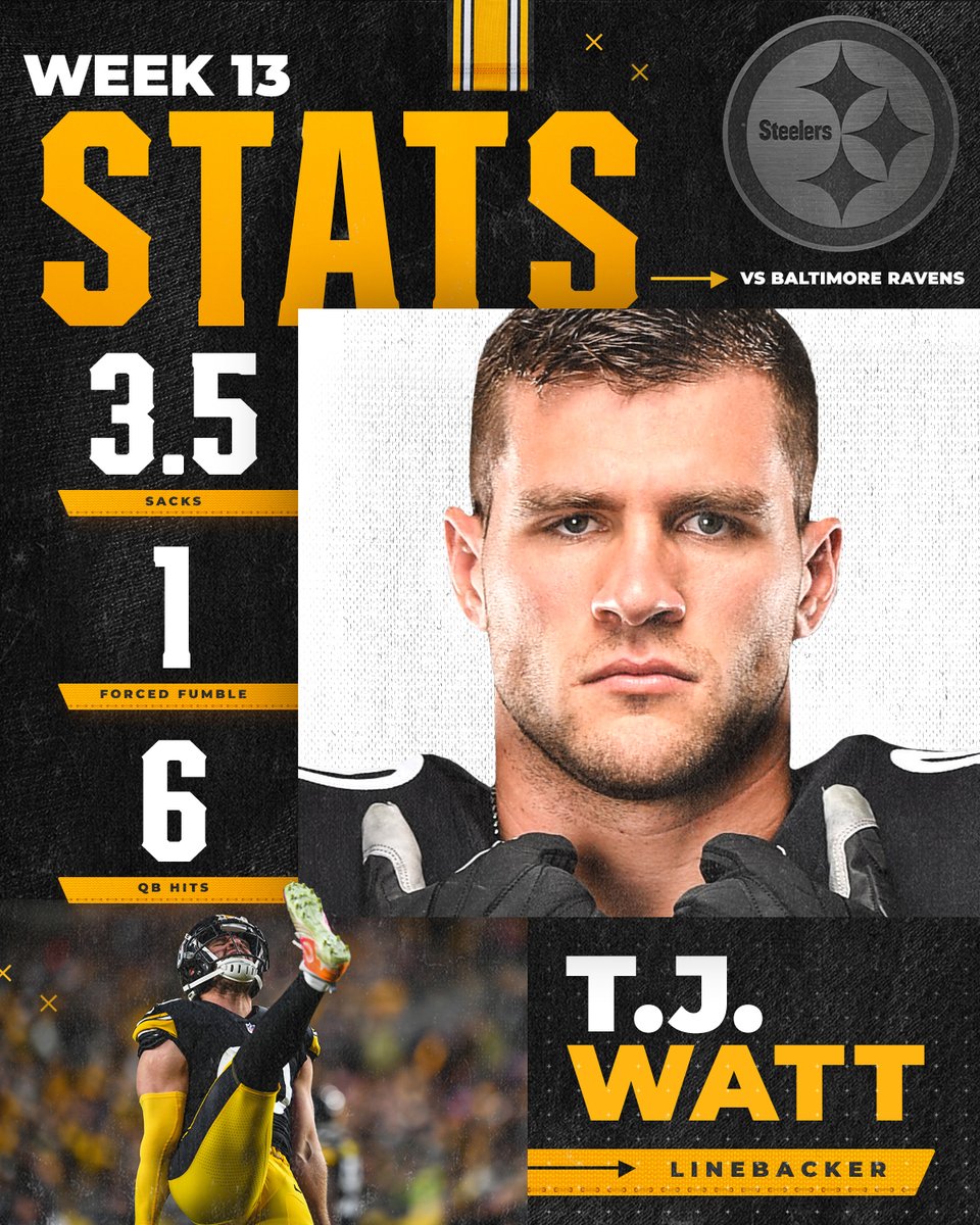 .<a href="/_TJWatt/">TJ Watt</a> is really, really good 😤

RT if you agree 🔁

#ProBowlVote