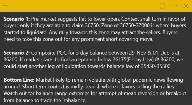 TheAlphaHustle's tweet photo. #BANKNIFTYFUTURE 6-Dec: After a slow grind up towards 37k, buyers failed to take out key resistance only to liquidate all towards 36k forming an outside day down on Friday. Sellers were in control of auction. However, market balanced between 36k-37k for the entire week #banknifty https://t.co/EnM6oLw4y9