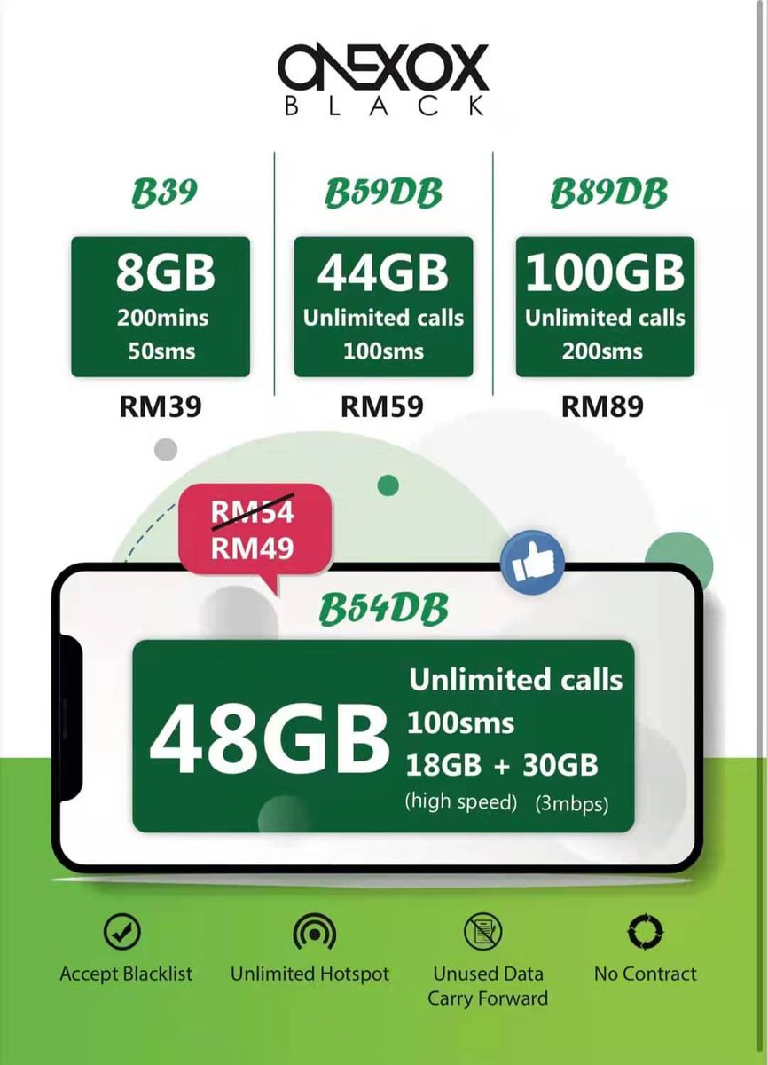 ONEXOXbyCelcom's tweet photo. Postpaid?!?

#Unlimited #ONEXOX #hotspot #Cheapest #savers https://t.co/3mfwVGNrjN