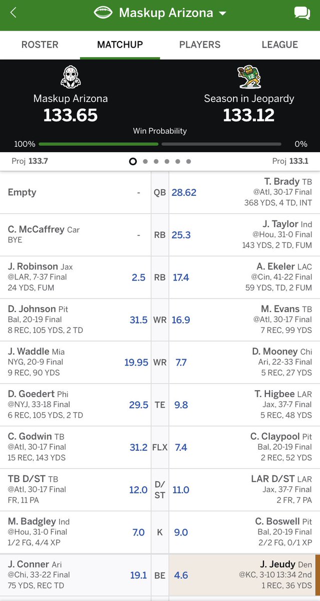 NicoleMarie's tweet photo. Help me @TheFFBallers - I’m in 2nd place. I played 3rd place this week, but due to #momlife I didn’t set my lineup this week. I have 2 open slots. By some miracle - I still won by .5 points. Do I leave it and hope stat corrections stay in my favor, or put in someone for tmw? https://t.co/Nk02oujBki