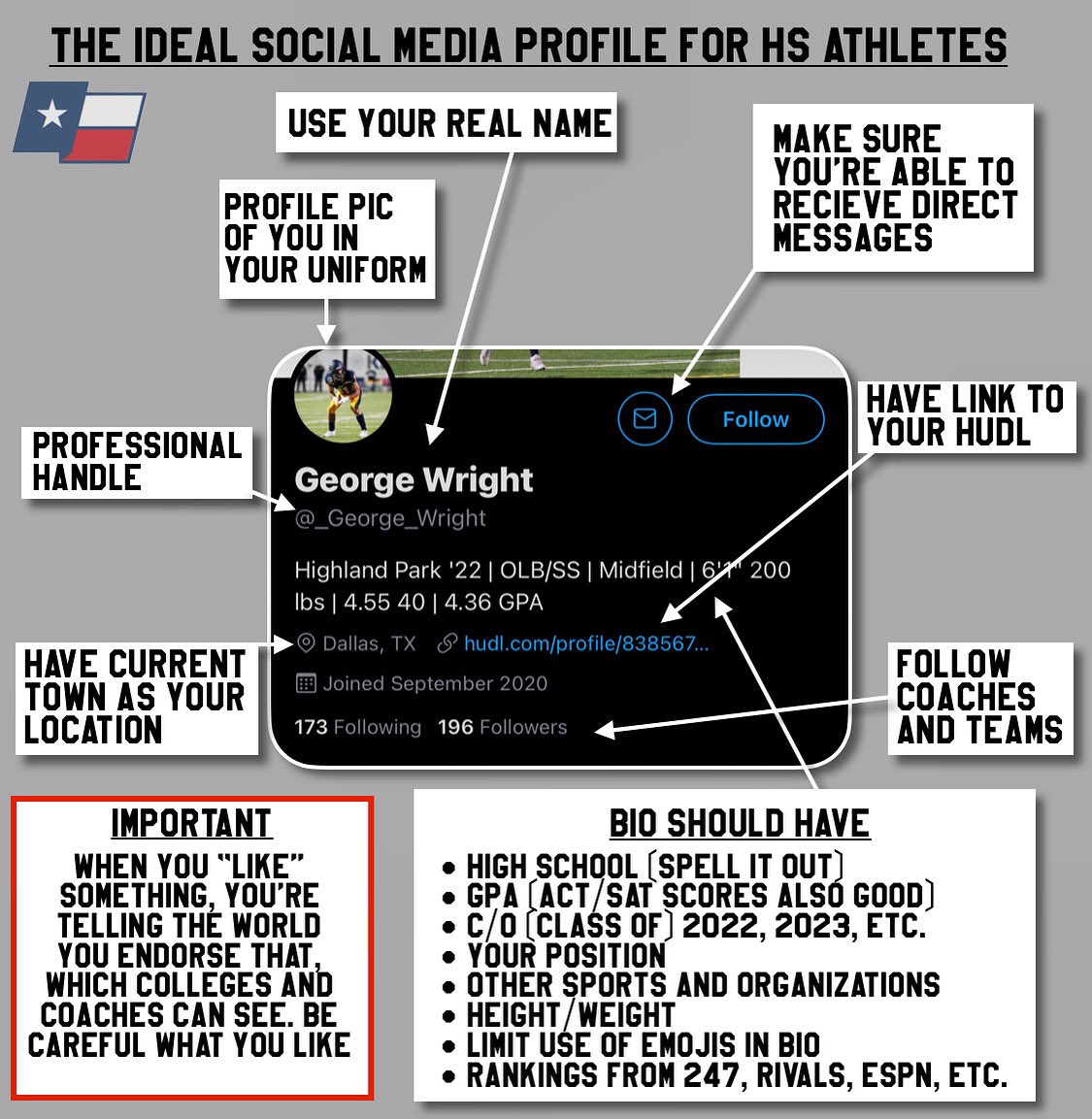 High school athletes, this is how you should use social media to your advantage if you’re trying to play at the college level #txhsfb 👇