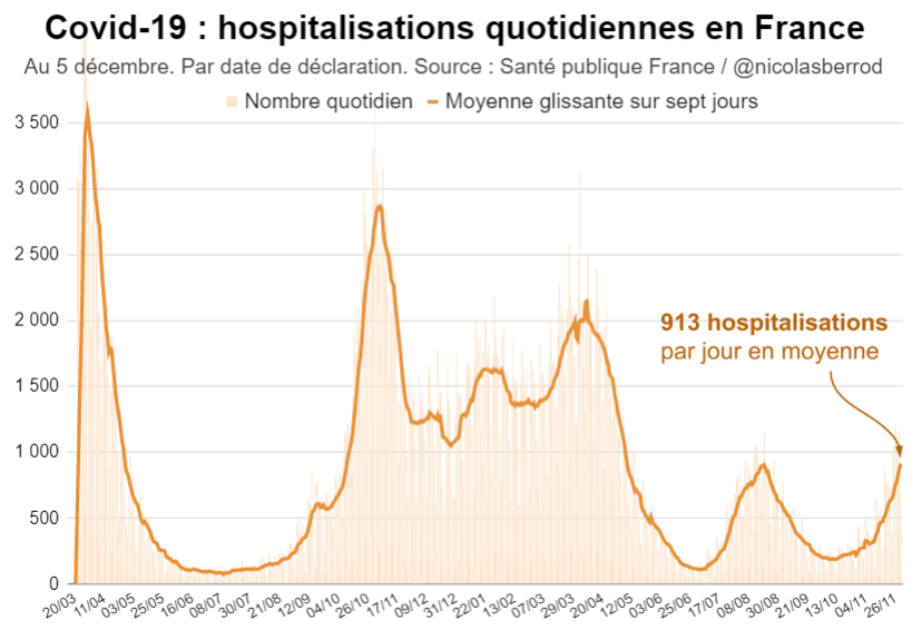 colon_philippe's tweet photo. Sur les marchés financiers, cela ressemblerait à une valeur prometteuse... Espérons que ce ne soit pas le cas ici 🙏 https://t.co/ZBV4pbIhgq