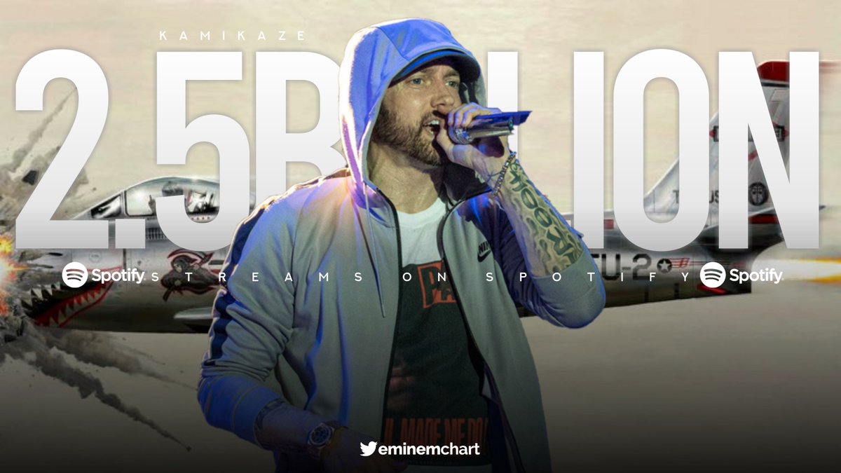 eminemchart's tweet photo. “KAMIKAZƎ” has now surpassed 2.5 BILLION streams on Spotify.

— It's Eminem's 4th album to do so! https://t.co/cc9qdYUR05
