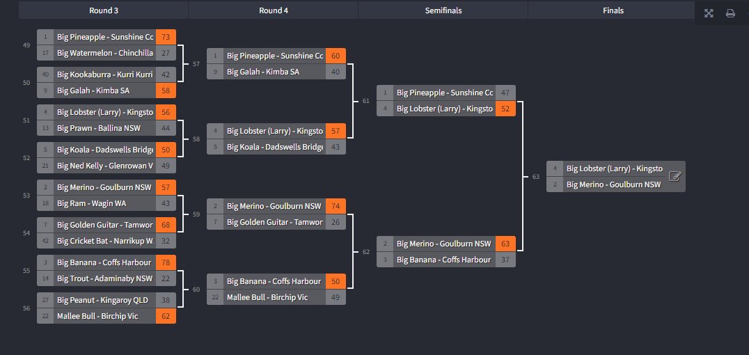 📏POLL OF BIG THINGS: GRAND FINAL 🏆

⬆️Which big thing is the best? 🥇

Big Lobster (Larry) vs Big Merino

👇🗳️Vote in the thread 🗳️👇