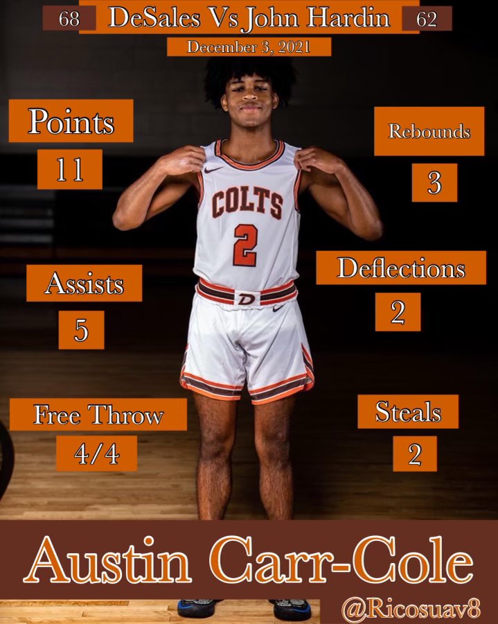 Rontiscia15's tweet photo. Rico’s week1 recap with DeSales @AustinRicoCarr1 #2022PG
🏀 Male - Lost in Overtime
🏀 Trinity - Lost in Double Overtime
🏀John Hardin - Won ✅💪🏽
Graphic: Patricia Toney 😘 @94fthoops @DeadStock_V @e_r_a_sports @PrepHoopsKY https://t.co/WQKnnFpYPz
