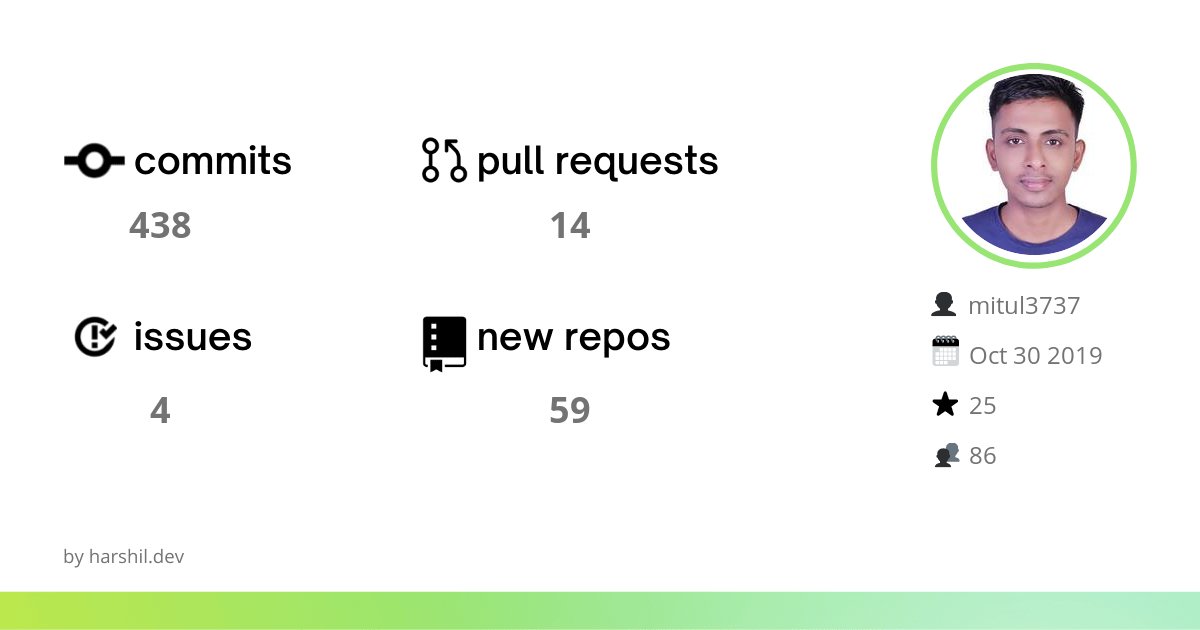 mitul_shahriyar's tweet image. My profile 😅
#GitHubWrap