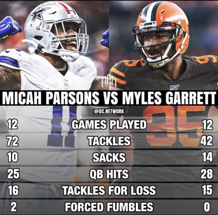 kelso_jo's tweet photo. Micah Parsons will be Defensive Player of the Year!!!! period. #CowboysNation #DallasCowboys https://t.co/5yBr8sSIb3