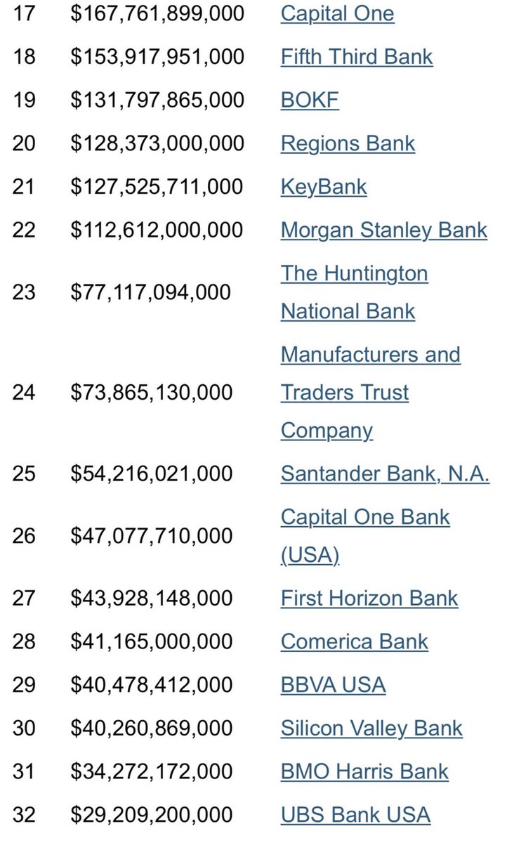 NazeemElkommos's tweet image. #GME #AMC Look what I found, Almost $183 trillion dollars worth of derivative contracts open and Goldman Sachs Are being leveraged 133/1. Hollly Fuckkkkkkkk how stupid can they legitimately be. 🤯🤯