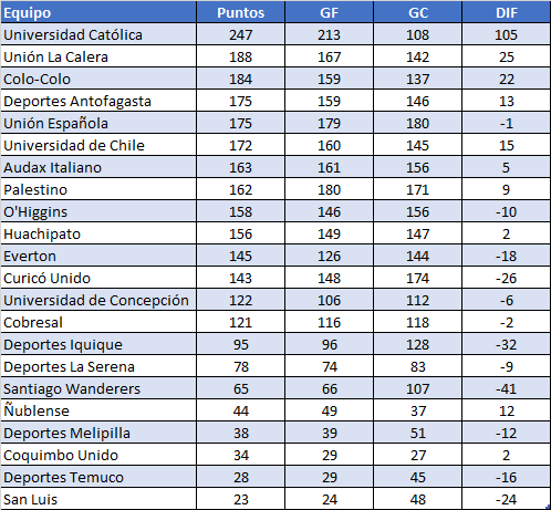 JP__CL's tweet photo. El Tetra cruzado, en una tabla única #LosCruzados https://t.co/CbdkgbUrkW