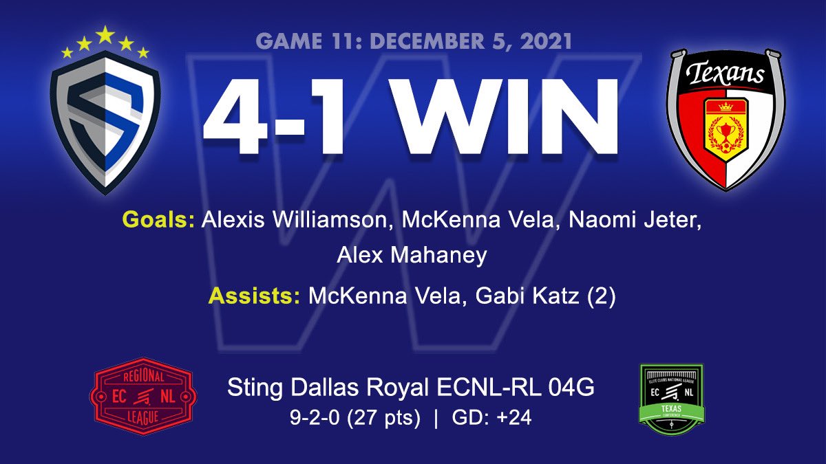 The official stats. Not on the stat sheet is the awesome play by everyone. Might be the most complete and solid game of the season. Midfield and defense frustrated them all day.