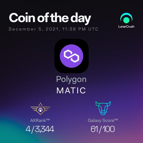 tatu190417's tweet photo. Polygon is Coin of the Day on #LunarCrush!

Galaxy Score™ 61/100
AltRank™ 4/3344
Price $2.03  +2%  

View real-time #polygon metrics at https://t.co/tqI2cTCiv7 $matic #LunarShare https://t.co/egKIlMmqYB