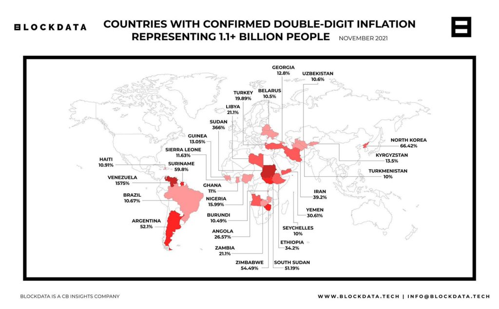 healthy_pockets's tweet photo. Cada año hay más países con una inflación de dos cifras…

Estáis seguros de que queréis seguir usando dinero Fiat? 🤔

#Bitcoin #BTC https://t.co/zrFKhU9dUl