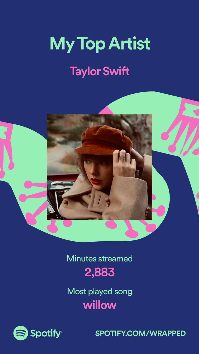 lizreizz's tweet photo. #spotifywrapped2021  deserves a permanent place on my feed https://t.co/kAfCGMpt3Y