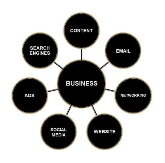 GoldenVineyard's tweet photo. Are frustrated with marketing results? This could help.

#marketing #smallbusiness #B2C #entrepreneurs #smallbusinessowner 

https://t.co/qsn6kIkAZp https://t.co/H6CQC03UVX
