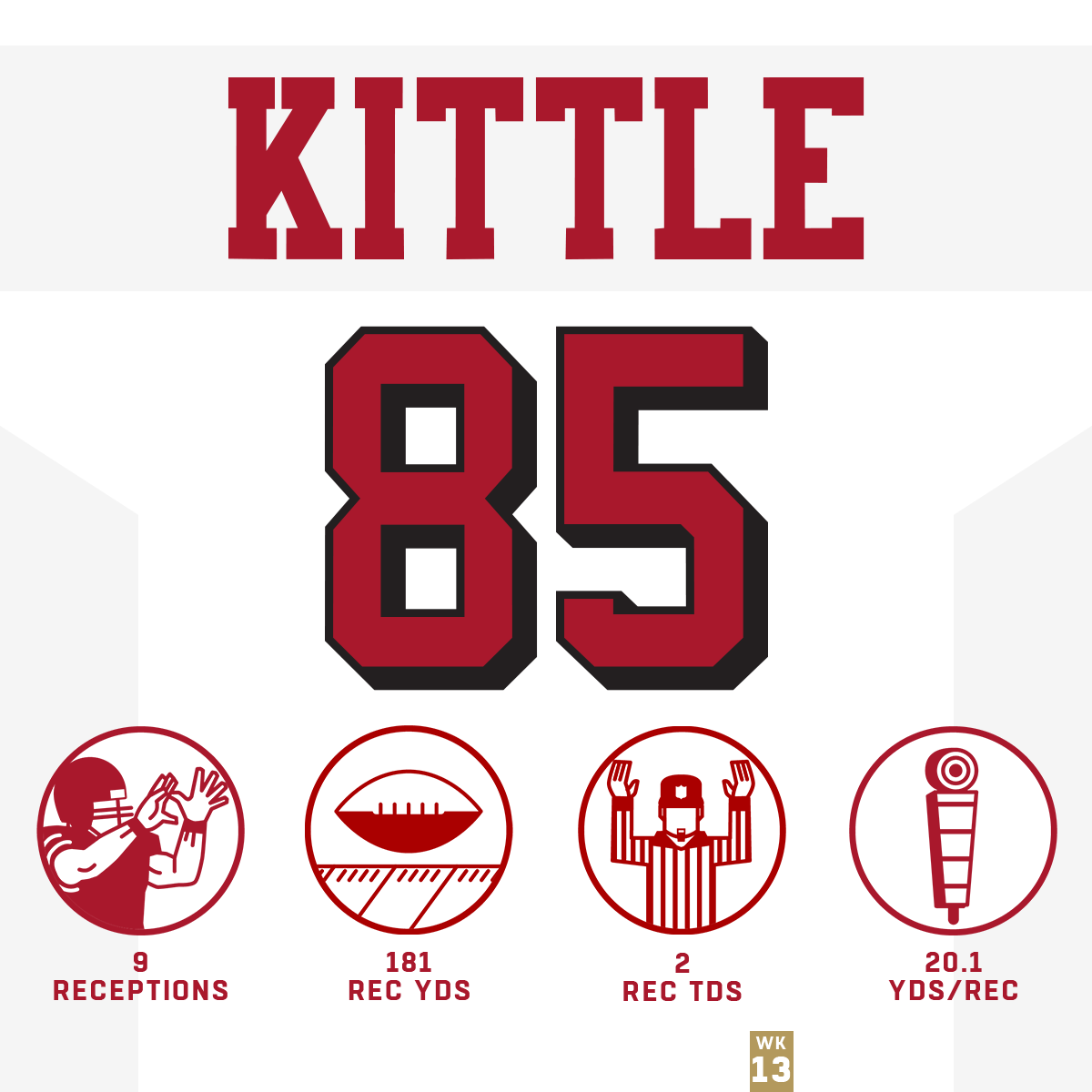 NFL tweet media