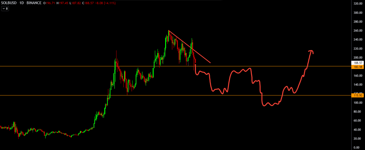 Maybe... $sol
