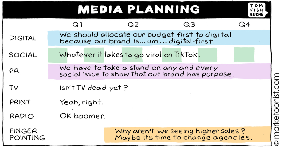 The flowchart of truth! #marketing #mediaplanning #strategy #digitalmarketing #DigitalTransformation